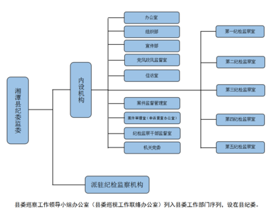 提升效能，保障運行 探索現代單位后勤管理服務的優化路徑